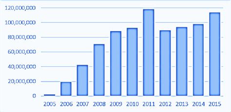 evolution of Frontex